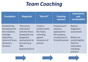 Teamcoaching, teamcoach