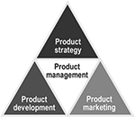 Training productmanagement (cursus)